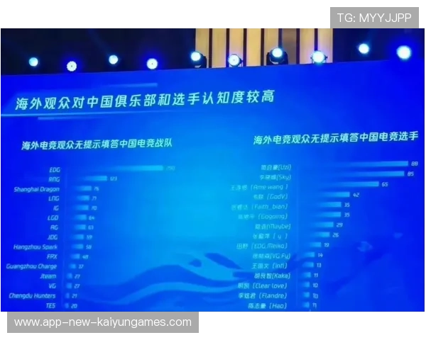 电竞战队战略储备选手是否应列入工资体系，电竞战队盈利